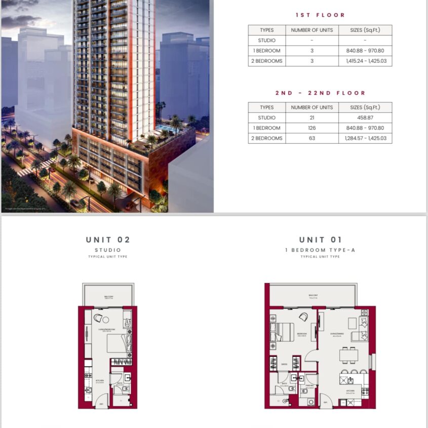 WG Properties